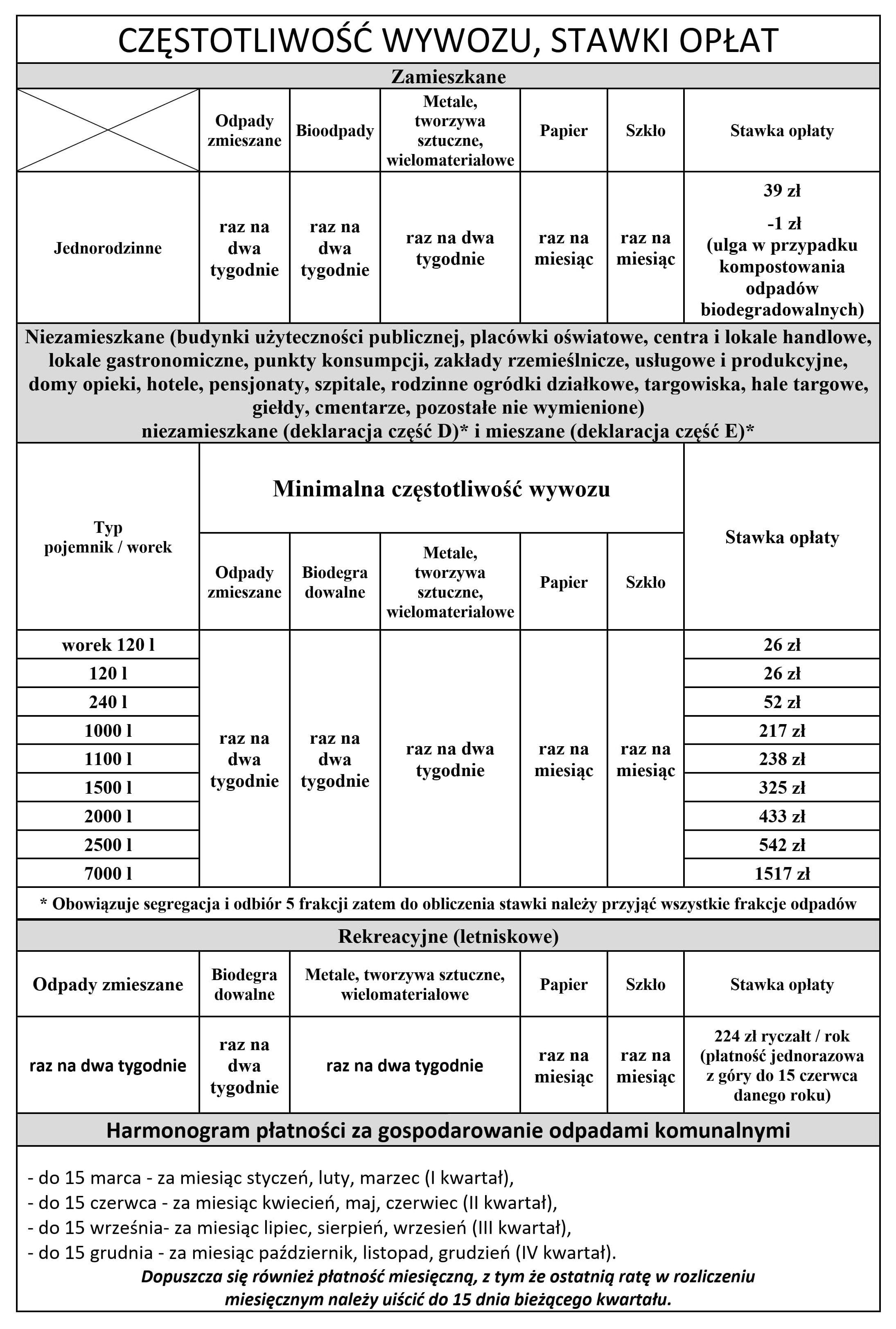 Cz�stotliwo�� wywozu odpad&oacute;w